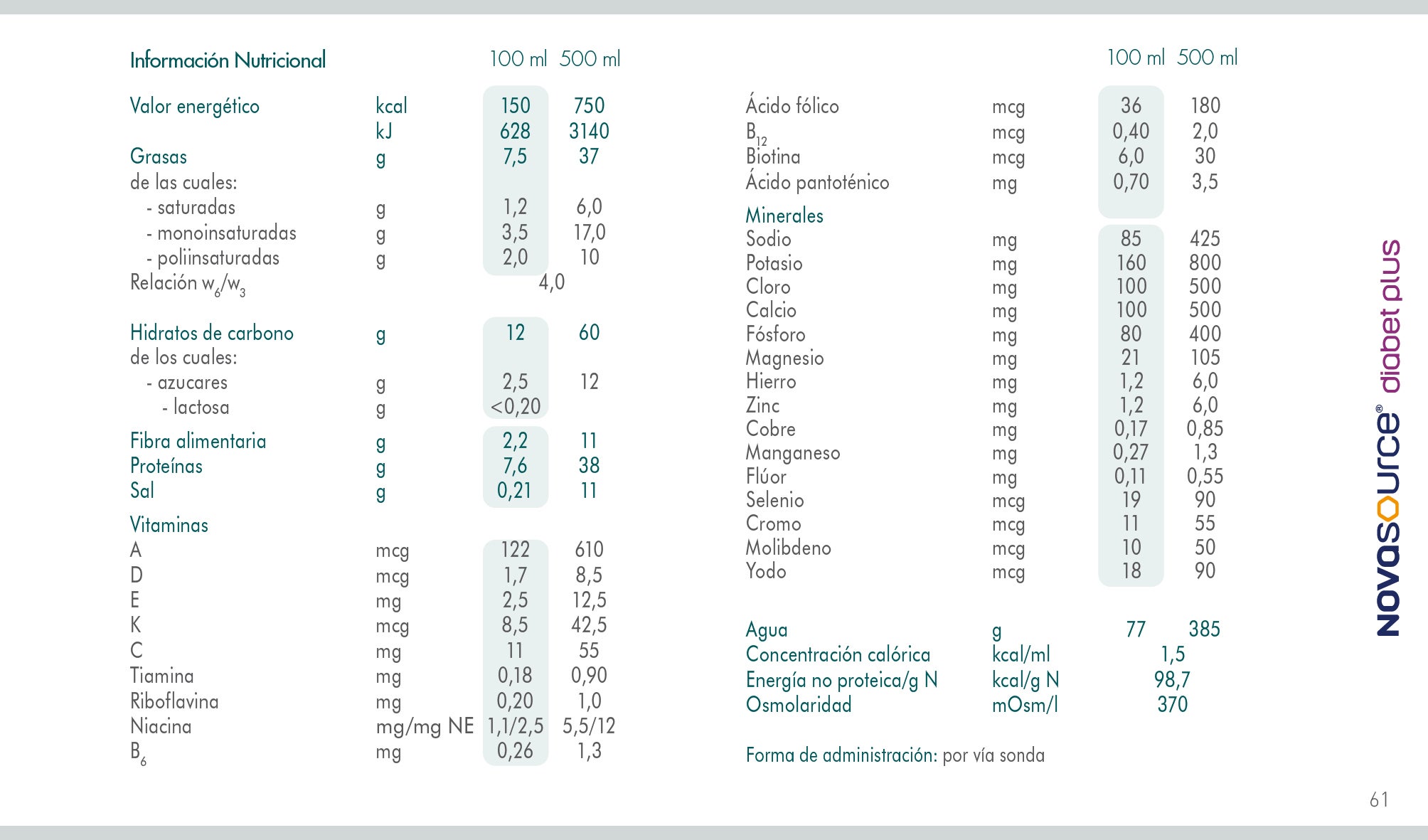 novacourse diabet plus table