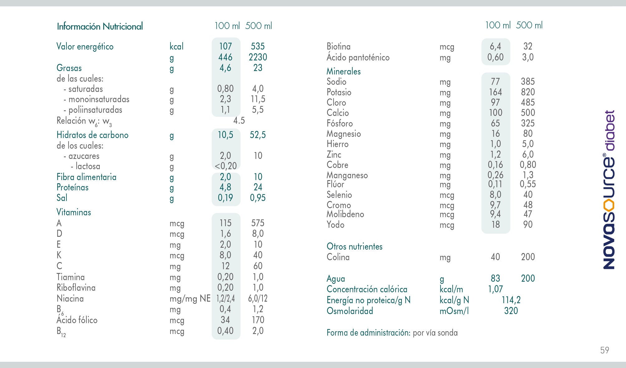 Novasource diabet table