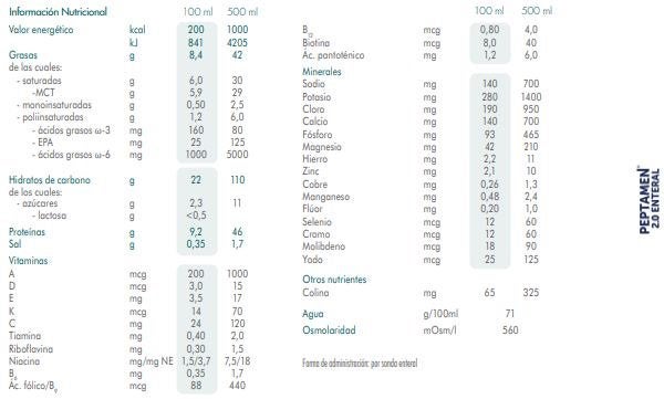 Información nutricional Peptamen Enteral 2.0