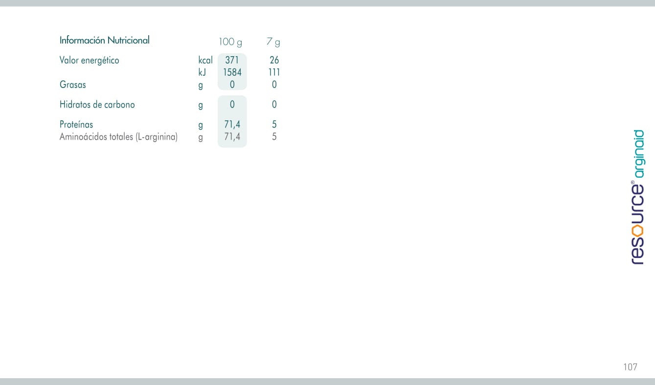 Resource arginaid nutritional table