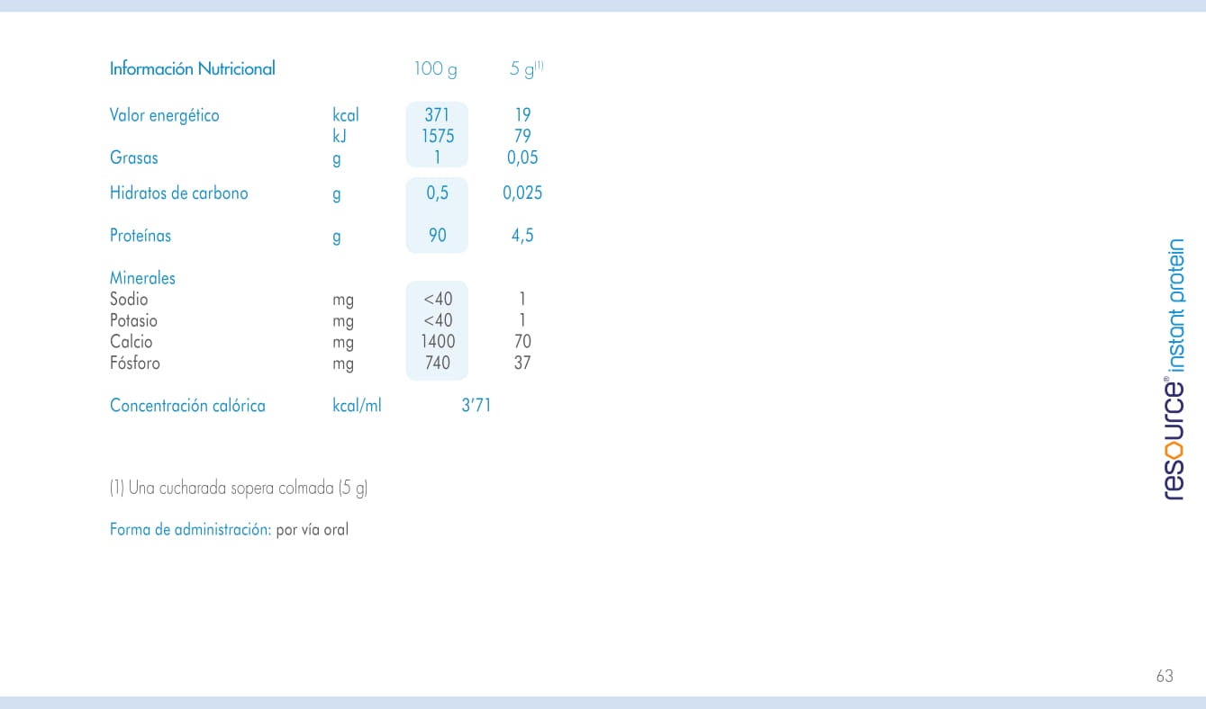 Resource instant protein nutritional table