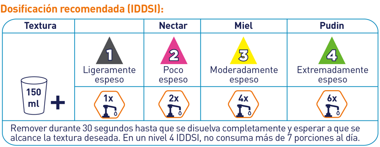 Dosificacion recomendada