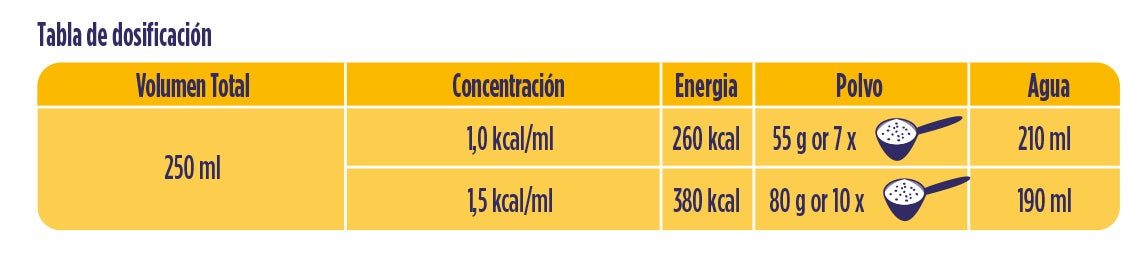 Dosificacion