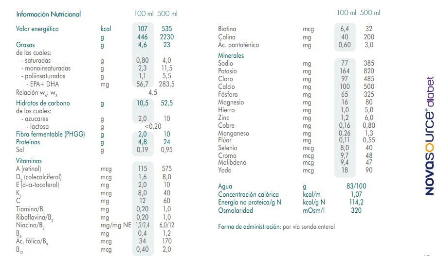 Novasource diabet table