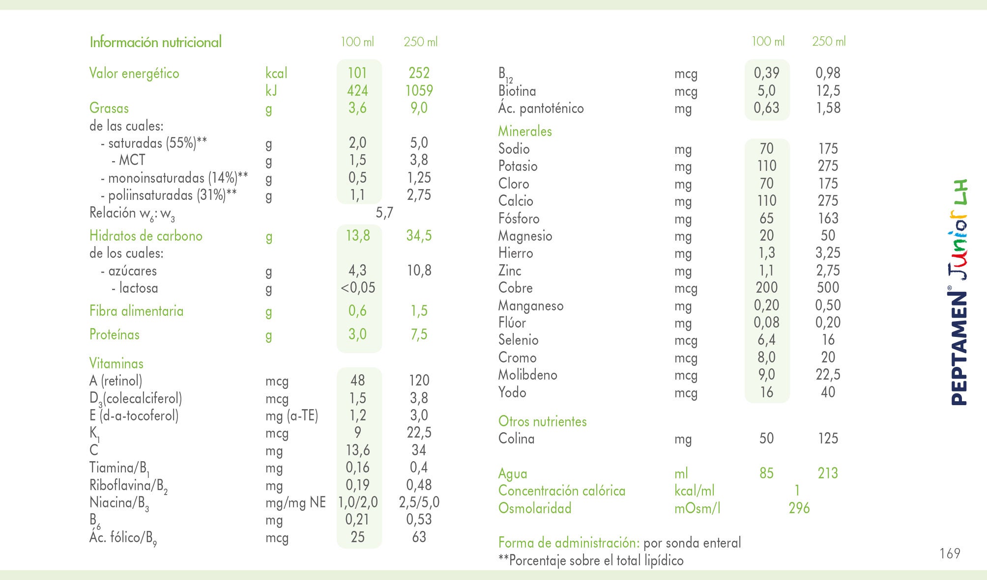 Tabla Nutricional Peptamen Junior LH