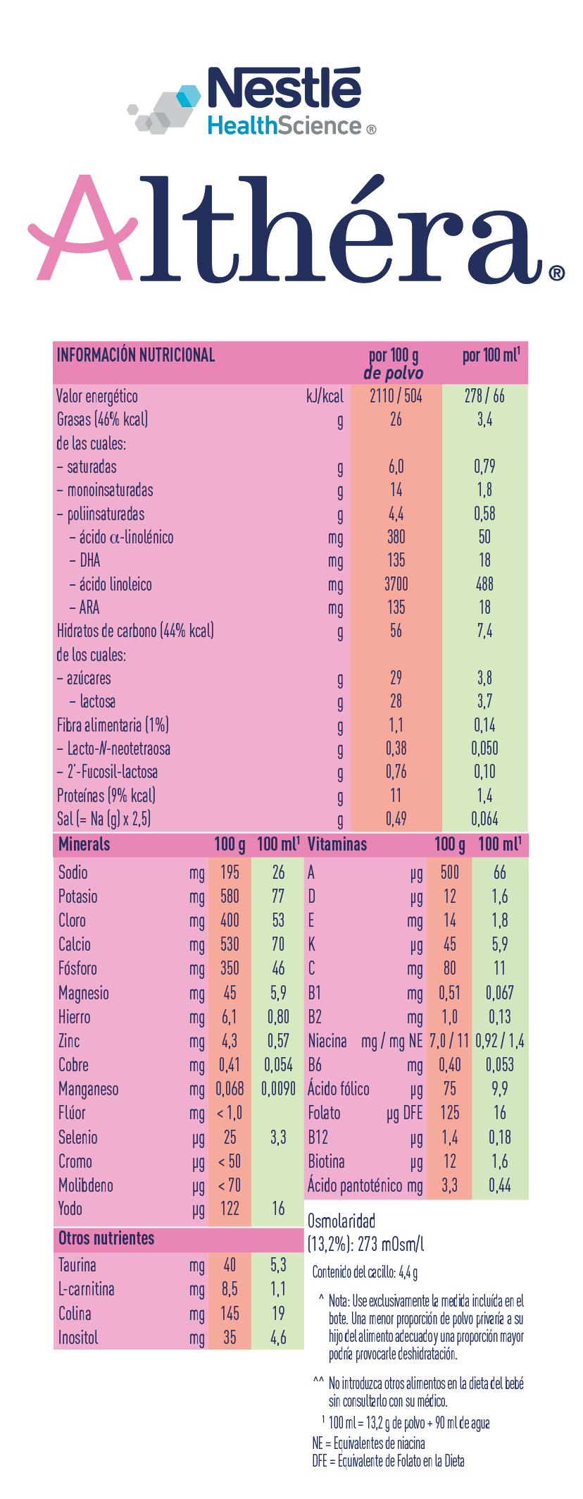 Tabla nutricional Althéra