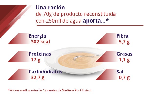 Información nutricional Meritene Puré