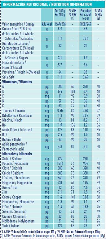 tabla nutricional protein plus vainilla