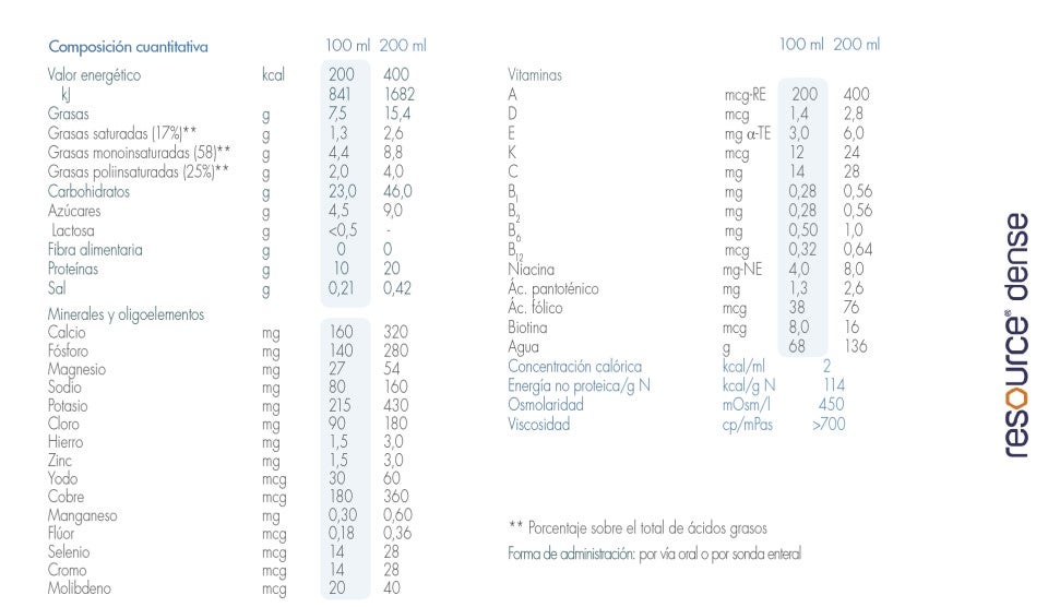 Información nutricional Resource Dense 