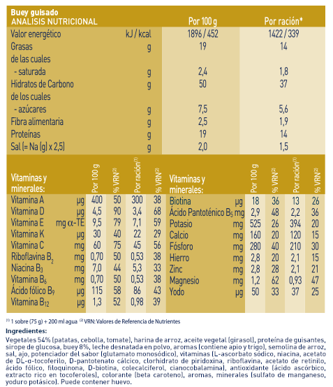 Ingred%2BValNutricionales_PureBuey