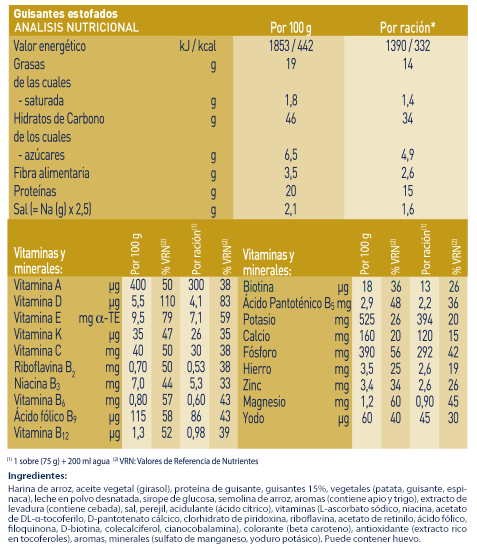 Ingred%2BValNutricionales_PureGuisantes