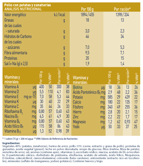 Ingred%2BValNutricionales_PurePollo
