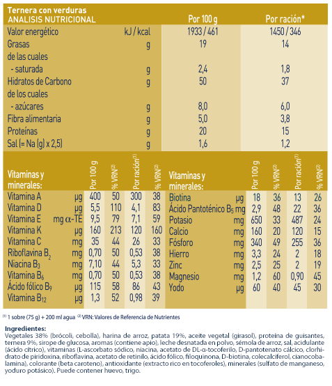 Ingred%2BValNutricionales_PureTernera