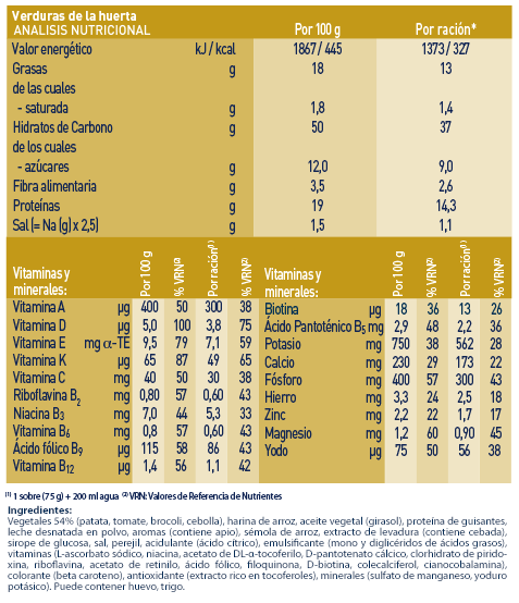 Ingred%2BValNutricionales_PureVerduras