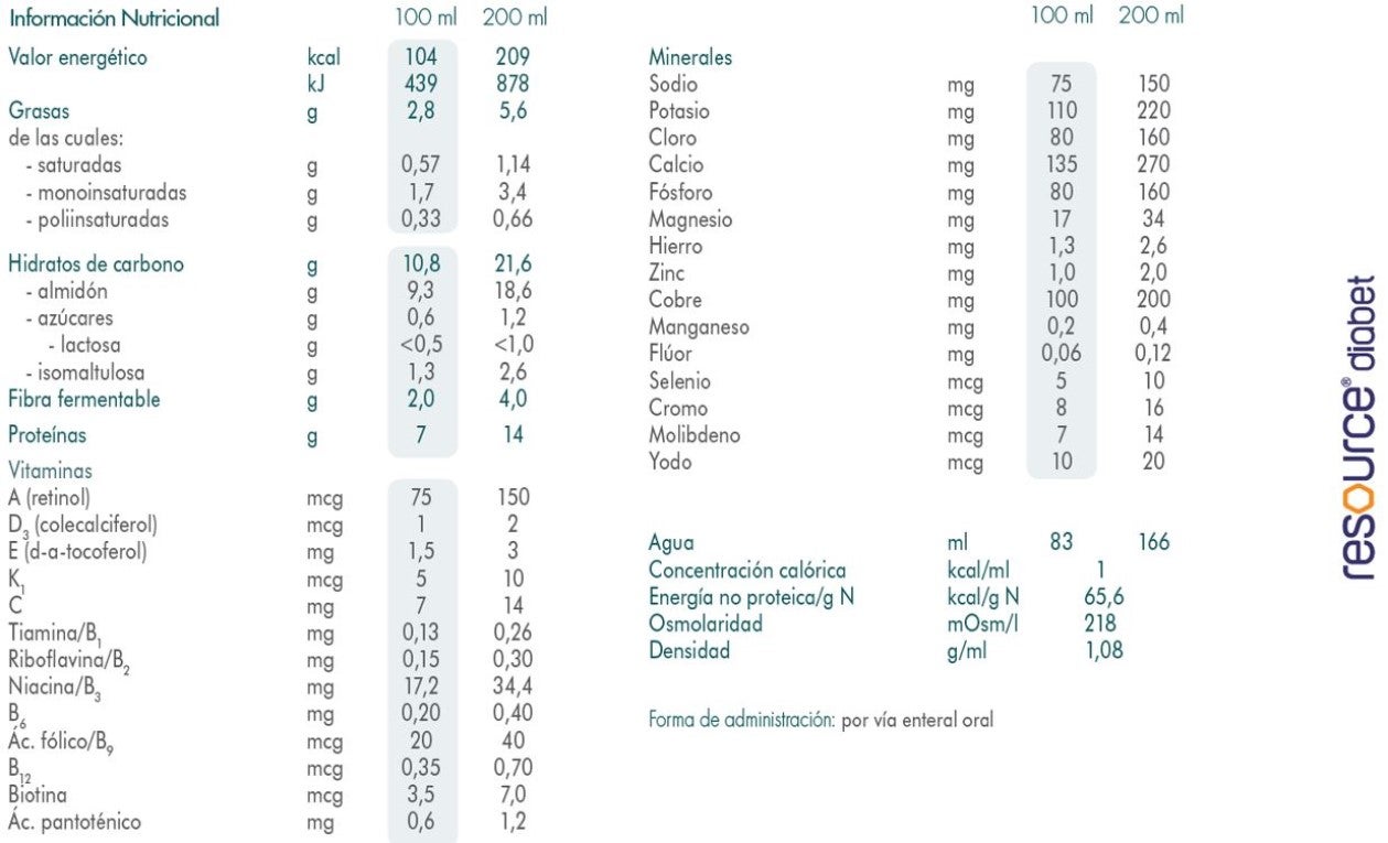 Información nutricional Resource Diabet