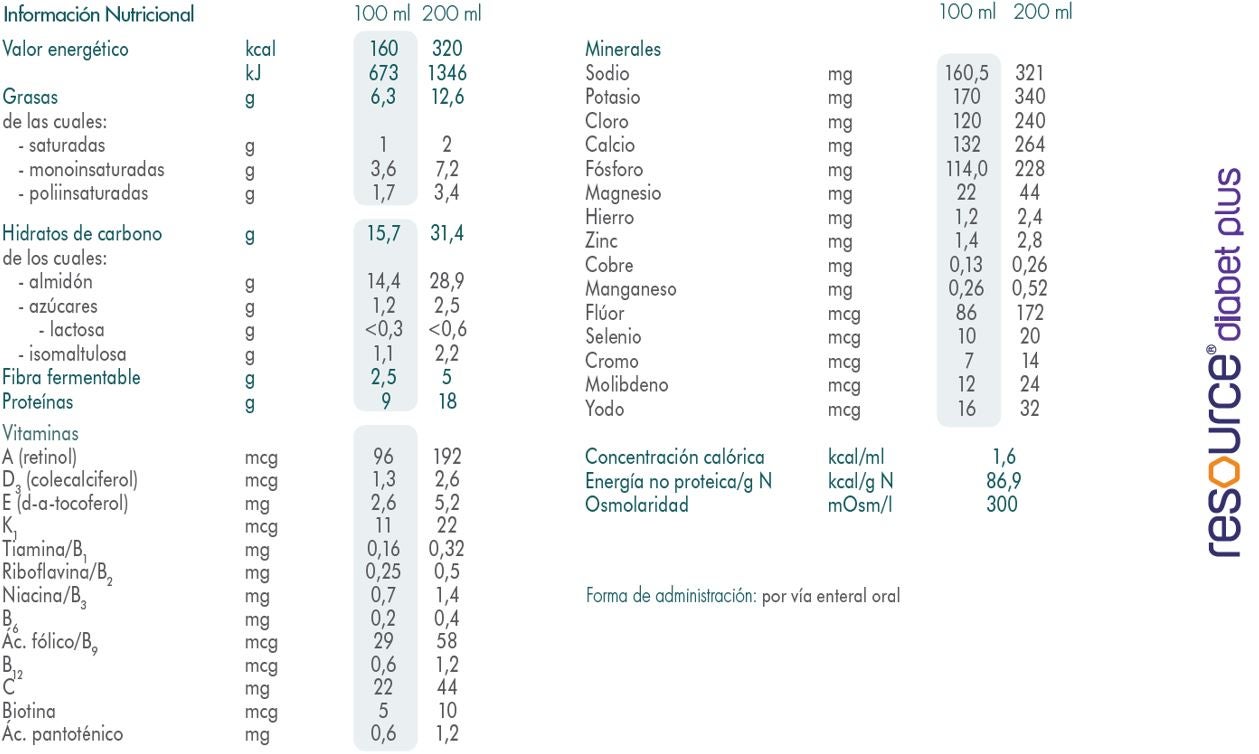 Información nutricional Resource Diabet Plus