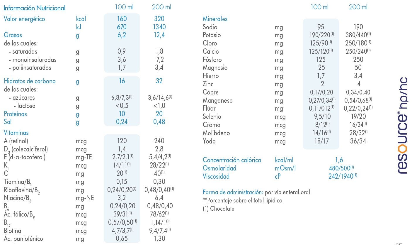 Información nutricional Resource HP/HC