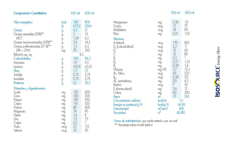 Tablas%20a%20960%20px7%20%281%29