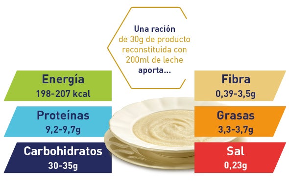 Información energética 30 gramos de producto