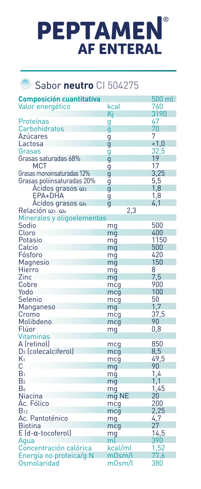 Información nutricional Peptamen AF Enteral