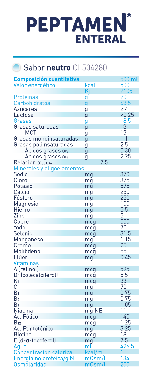 Información nutricional Peptamen Enteral