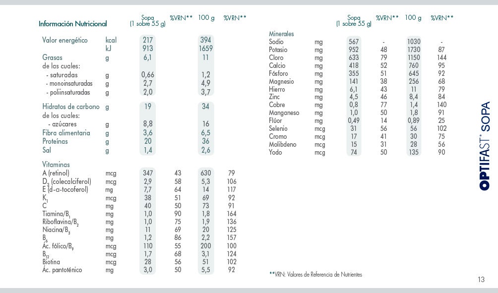 INFORMACIÓN NUTRICIONAL  Optifast Sopa